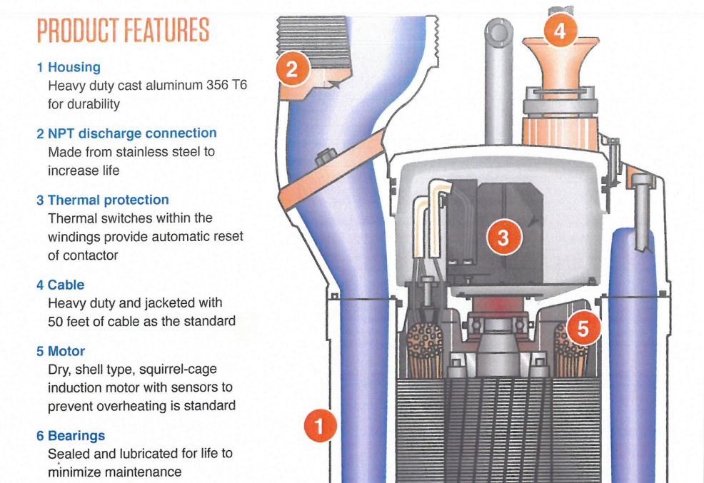 Where to buy Stancor pumps Carroll Technologies is leading US supplier